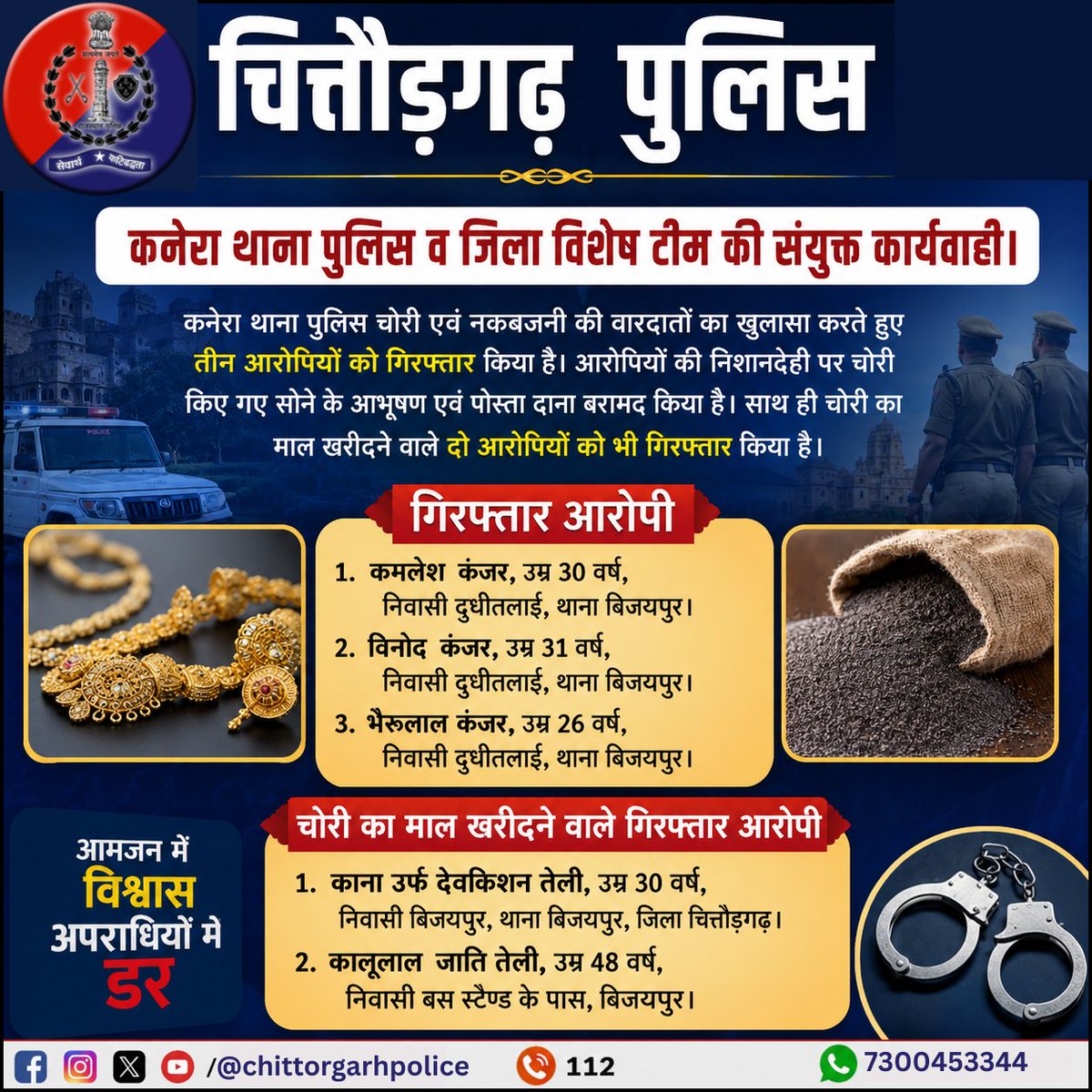 ChghPolice's tweet photo. #चित्तौड़गढ़, 27 जून 2026। कनेरा थाना पुलिस चोरी एवं नकबजनी की वारदातों का खुल��सा करते हुए तीन आरोपियों को गिरफ्तार किया है। आरोपियों की निशानदेही पर चोरी किए गए सोने के आभूषण एवं पोस्ता दाना बरामद किया है। 
@IgpUdaipur @PoliceRajasthan https://t.co/fRXUYaabTN