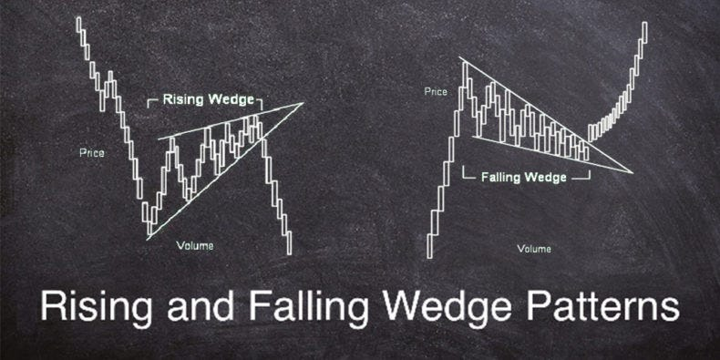 Nasir_dar101's tweet photo. My favourites Trading Patterns.
#Trading #risingwedge #fallingwedge #Patterns #kse100 #psx https://t.co/xk8YC4FC7W