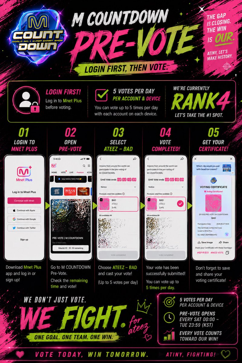 AteezVanguard's tweet photo. 🚨 ATINY, WE ONLY NEED 1 MINUTE OF YOUR TIME! 🩷💚

We’re currently #4 in the M COUNTDOWN Pre-Vote.

Use your 5 FREE votes for ATEEZ – BAD. Every vote counts!

Done voting? Please RT this tweet so more ATINY can join. 
Let’s climb together! 🔥
#ATEEZ #BAD #RideTheWave https://t.co/brOgzycEzw