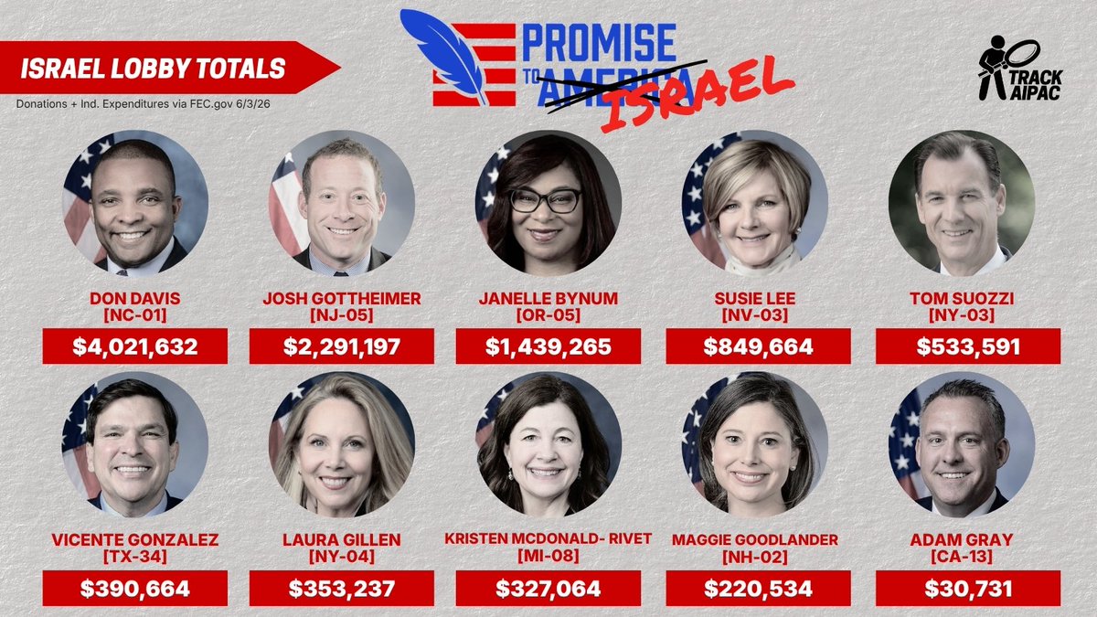 flipher's tweet photo. @AdamGrayCA @thepromise2026 https://t.co/c8DPXjfYs2