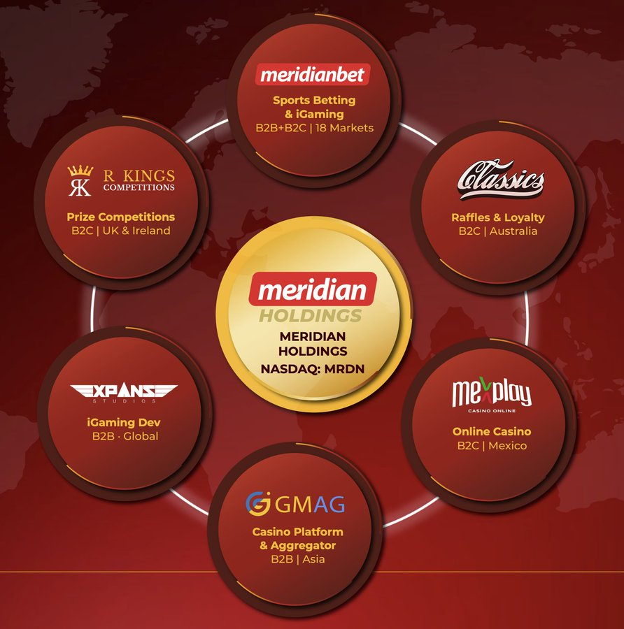 TheRayMyers's tweet photo. A few things to know about $MRDN

- $169M Market Cap
- $190M Revenues
- $19M ADJ EBITDA
- $23M OCF
- 5x FWD EV/OCF

The company has 6 core segments:

1. Meridianbet
Meridianbet is the core sports betting and online casino division of the group, operating across 18 markets in Europe, Africa, and Brazil.

2. R Kings Competitions
R Kings focuses on prize competitions, selling tickets to users, giving them a chance to win rewards like PS5s and Cars. Its primary market is the UK and Ireland.

3. Classics
Classics provides raffles in Australia, offering players an opportunity to win classic cars.

4. Mexplay
Mexplay is an online casino and sports betting platform in Mexico.

5. GMAG
GMAG acts as a casino platform and game aggregator, supplying gaming content and infrastructure to other businesses. It operates in the B2B space, primarily serving the Asian market.

6. Expanse Studios
Expanse Studios is the game development arm, creating casino games for casinos globally. 

Rarely one can find so many growing segments in a $77M market cap company. The reason is that the Meridian is misunderstood. In my Meridian report, I explain the story fully. 

Disclosure: This is Issuer-Sponsored Research