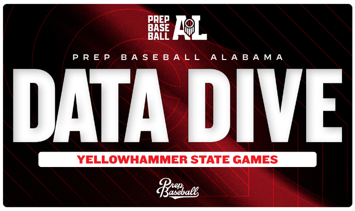 PrepBaseballAL's tweet photo. 📊 𝐘𝐞𝐥𝐥𝐨𝐰𝐡𝐚𝐦����𝐞𝐫 𝐒𝐭𝐚𝐭𝐞 𝐆𝐚𝐦𝐞𝐬: 𝐃𝐚𝐭𝐚 𝐃𝐢𝐯𝐞, 𝐏𝐨𝐬𝐢𝐭𝐢𝐨𝐧𝐚𝐥 𝐏𝐥𝐚𝐲𝐞𝐫𝐬

The Yellowhammer State Games brought together many of Alabama's top prospects from the 2027-2030 classes for the premier event of the summer at River Run Park. 👀

🔹 TrackMan Metrics
🔹 VALD Performance Data
🔹 Vizual Edge Scores
🔹 Full Data Breakdowns

🔗: https://t.co/CGMHU1oA6T

#YSGames26 || @PrepBaseball