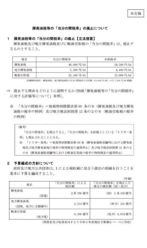 毎週でも言う。 ガソリン税等に上乗せされ続けていた「当分の間税率