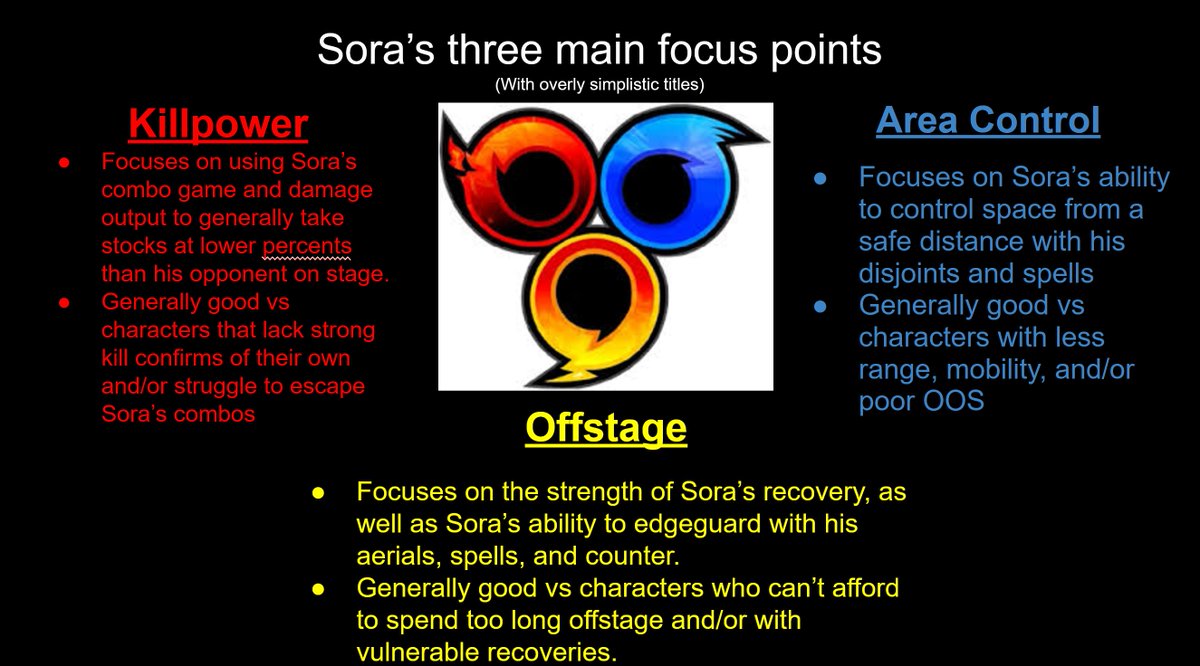 DTP_26's tweet photo. Although I haven't finished the video yet, I'm deciding to release the Sora wincon slides early on their own. These aren't meant to be fully comprehensive matchup guides, but I will give more elaboration in an eventual video

Link to slideshow with all characters in the replies https://t.co/wKQHAj4lQp