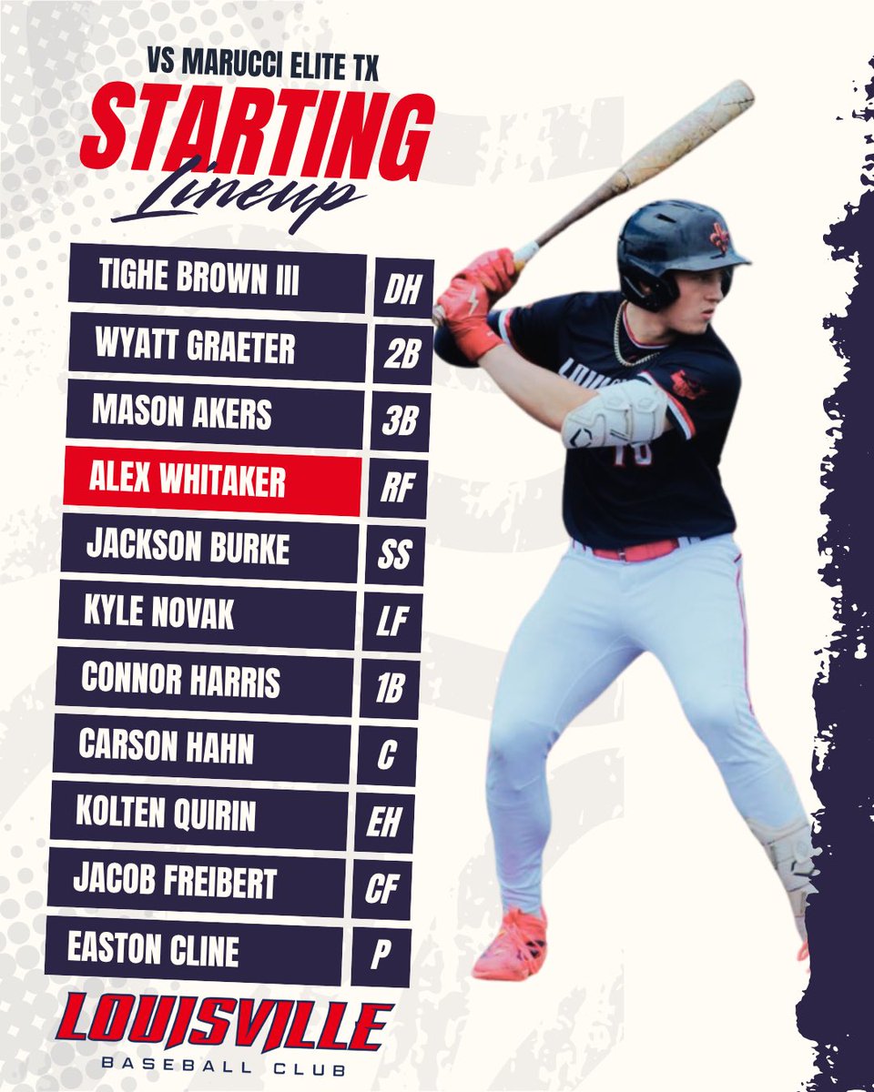 lbc2028national's tweet photo. 🚨 NO HITTER 🚨 
LBC - 12
Marucci Elite TX - 0
W - @EastonCline2028 FB up to 90.7, lived in the upper 8s all game.
5IP, 0R, 0H, 5K, 1BB
@MasonAkers20 2-3, HR, 2RBI
@NolanMWhite5 1-1, HR, 4RBI
@Connor_Harris08 2-3, 2B, 3B, 3RBI
@Kyle_Novak18 2-2, SB
@koltenq16 1-2, 2B RBI
@TigheBrown3 2-4
