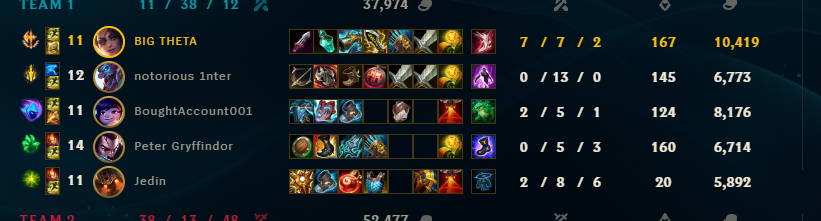 wanketoni's tweet photo. @drewlevin Hi Drew, wondering how this game isn't canceled due to intentionally sabotaging the team? Instead nothing happens, no report feedback or anything. He would spawn, run top lane and die, until the game ended. ID: 5590418338 IGN: notorious 1nter#12345 https://t.co/ICz4OwQnaB