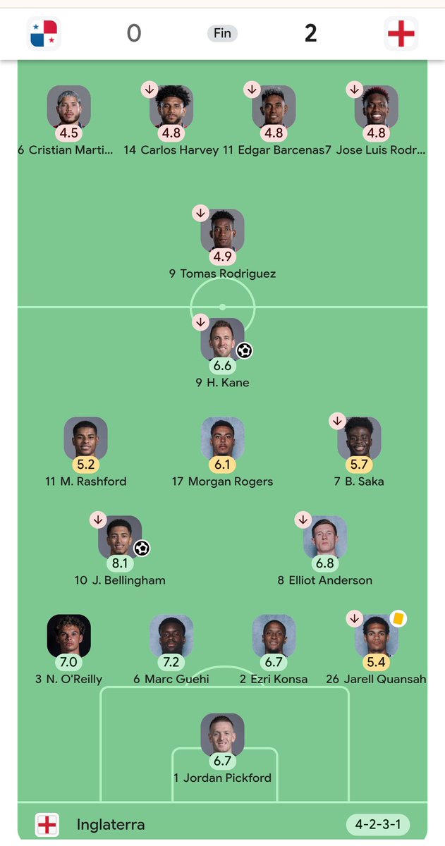 David70039262's tweet photo. @TouchlineX Incredible Rashford today🤣🤣🤣 https://t.co/hmTyfhjO46