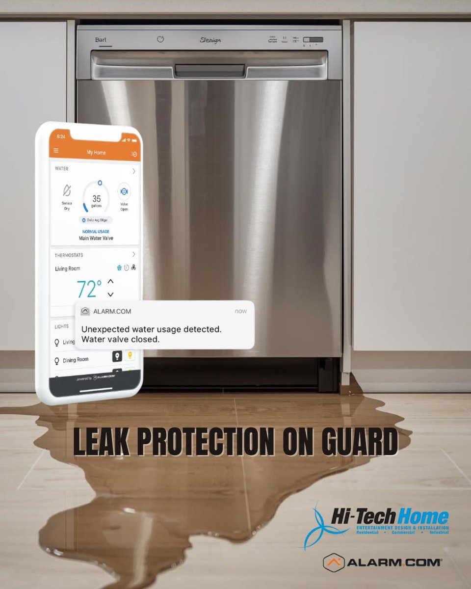 HiTechHome's tweet photo. We use https://t.co/U2mIFvfPjJ technology to detect leaks and shut them down before they cause trouble. If you’re home, you can turn off your water right from the app. If you’re away, the Smart Water Valve + Meter automatically protects your home. https://t.co/OR4wxuCZdF