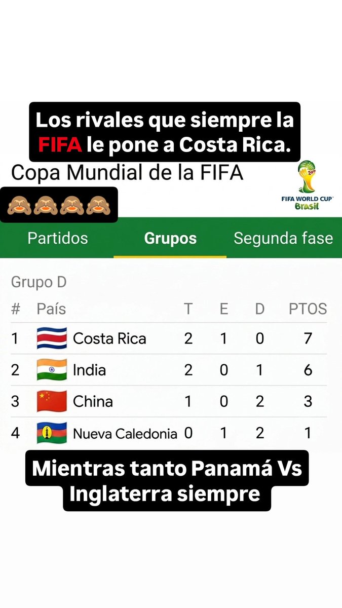 PanamaCepo's tweet photo. @fifaworldcup @fifa por favor, si Panamá clasifica a otra copa Mundial,  no más Inglaterra. Necesitamos estar en un grupo fácil así como  ponen a Costa Rica vs China  y a  México Fácil. 
Solo llevamos 2 Copa y las 2 nos ponen con 2 favoritos  para ganar el Mundial y de Europa https://t.co/3JGxL8hghW