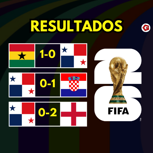 Goleador2402's tweet photo. 🇵🇦😞 Terminó la participación de Panamá en el Mundial 2026

A diferencia de 2018, Panamá no perdió por goleada en ningún partido. Pero esta vez, fuimos el único equipo del Mundial que no hizo goles

Otra vez quedamos con 0 puntos

#Panamá #Mundial #WorldCup https://t.co/GocBP4VOsx