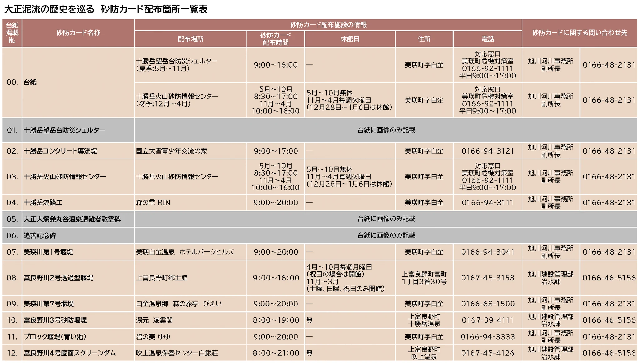 砂防カード、大正泥流の歴史を巡る9枚セット　台紙付き 国土交通省 北海道開発局 旭川開発建設部 on X: 