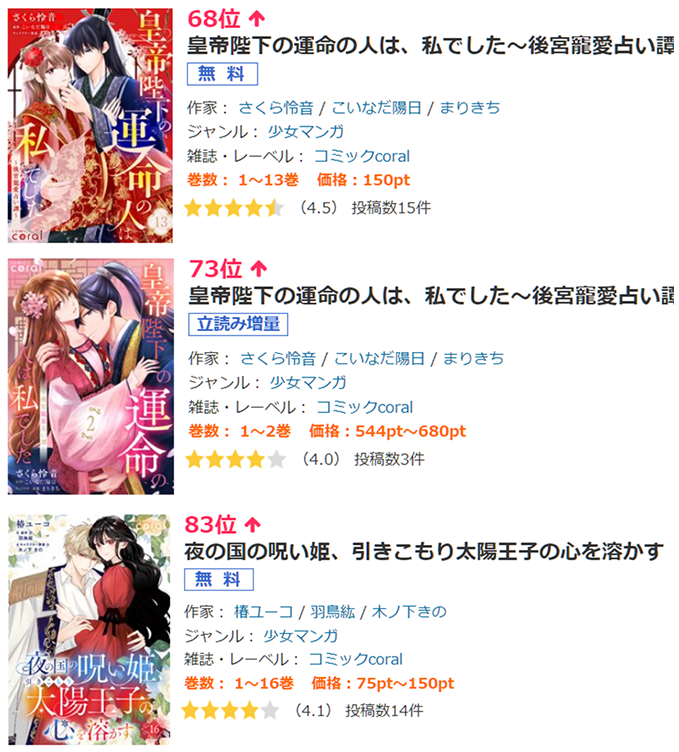 ishihara_compas's tweet photo. 🗓️第4土曜日はコンパスの新作配信日🗓️
6月も連載作品がたくさんランクイン🎖️
3月新連載も15位に入り、読者が増えているのが嬉しい☺️
今月もご愛読ありがとうございます🙇‍♂️
#漫画家募集中 #出版社で働きたい人募集中 https://t.co/sKlSMTJKOc