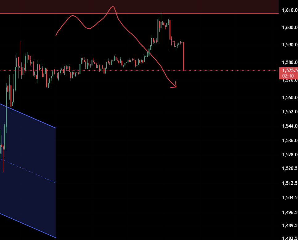 Nahal | Chart Analyst tweet media