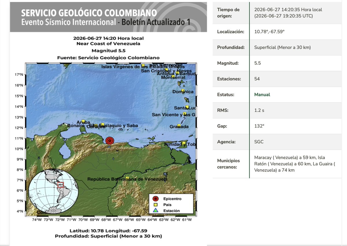 AlbertoRodNews's tweet photo. ÚLTIMA HORA | Según el Servicio Geológico de Colombia la réplica tuvo 5,5 de magnitud con epicentro cerca de la costa central de Venezuela. https://t.co/i3g35dyrz3