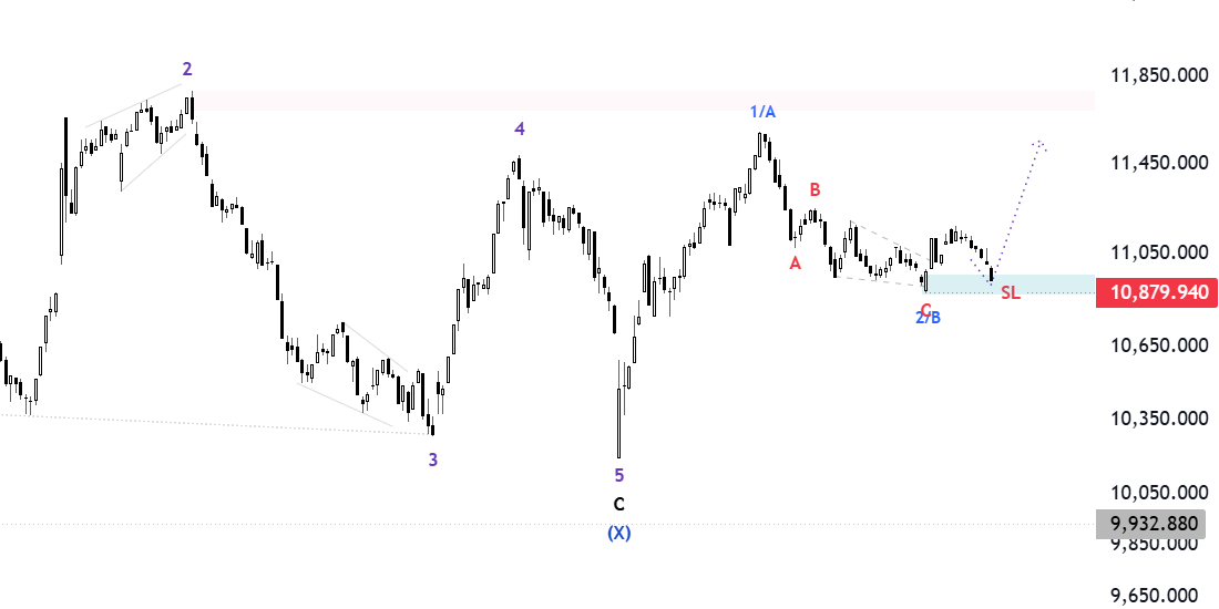 ABOSAMI_2030's tweet photo. #موجات_اليوت 
#Elliottwave
 #تاسي #الاسهم_السعودية #السوق_السعودي
تحديث المؤشر العام https://t.co/dkliKa3y0b