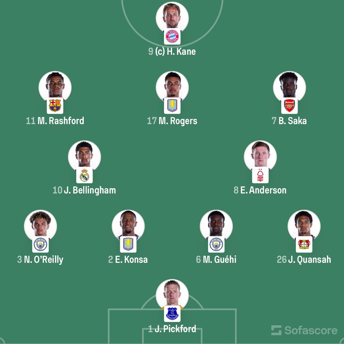 eurofootcom's tweet photo. 🇵🇦 PANAMA vs ENGLAND 🏴󠁧󠁢󠁥󠁮󠁧󠁿 

Starting XI's confirmed! ✅ https://t.co/afmBrAo4rA