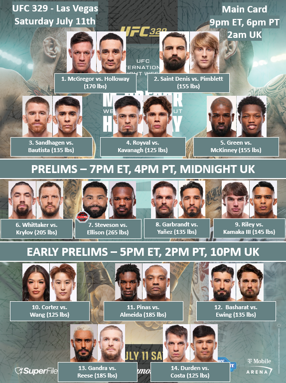 BigMarcel24's tweet photo. #UFC329/#IFW2026 - July 11 https://t.co/Zh7Z2T4MSB