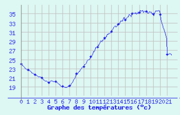 nicolasberrod's tweet photo. ⛈️🥵 Les #orages dans les Yvelines ont fait chuter la température d'une dizaine de degrés en moins d'une heure, comme ici au Perray.

L'air devient d'un coup beaucoup plus respirable ! https://t.co/qJBHto9SrE