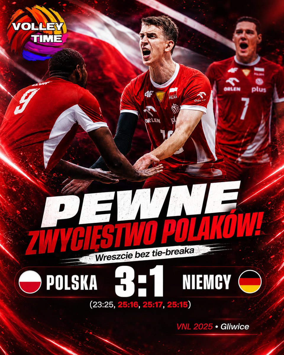 VolleyTime1's tweet photo. 🇵🇱 Polska pokonała Niemcy 3:1 i wreszcie zamknęła mecz bez tie-breaka! 🔥

Po przegranym pierwszym secie Biało-Czerwoni przejęli pełną kontrolę nad spotkaniem. Ważne zwycięstwo w VNL! 🏐

📸Volleyball World https://t.co/3Znsyt5xVd