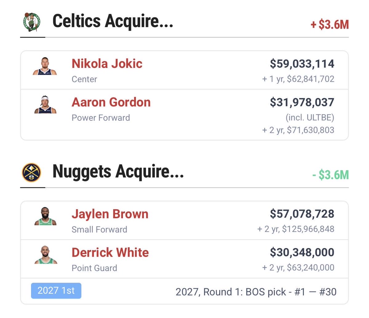 ZachGatsby's tweet photo. Would do this in a heartbeat ☘️ https://t.co/BtSiGGF40S