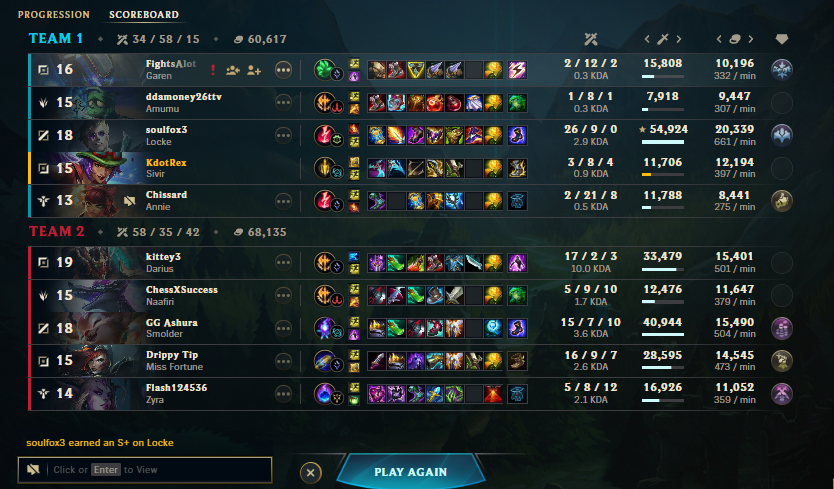 idiot_pro's tweet photo. @drewlevin WHERE TF IS VANGUARD FOR THIS?? OH MB ONLY HIGH ELOS APPARENTLY GET THAT PRIVLAGE. BUT WHEN THIS CREATURE IS BLANTLY RUNNING IT DOWN IN MY LANE I GET A -23 AND A FUCK YOU. GAME CODE IS 5590294464, give. me. my. lp. back!!! https://t.co/P9sEzFnRKr