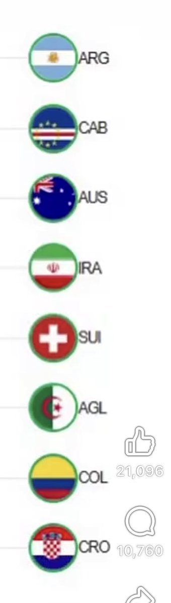 pepecbarrientos's tweet photo. Otra Maldita Alfombra Roja de Infantino, para la Nena de la FIFA? Cada vez me da mas asco la corrupción de la Fifa y sus descaradas ayudas… ahi les queda el complicadisimo lado de la eliminatoria para los “Campeones”. Del otro lado de la llave, 4 campeones. https://t.co/8CWttc8XMs