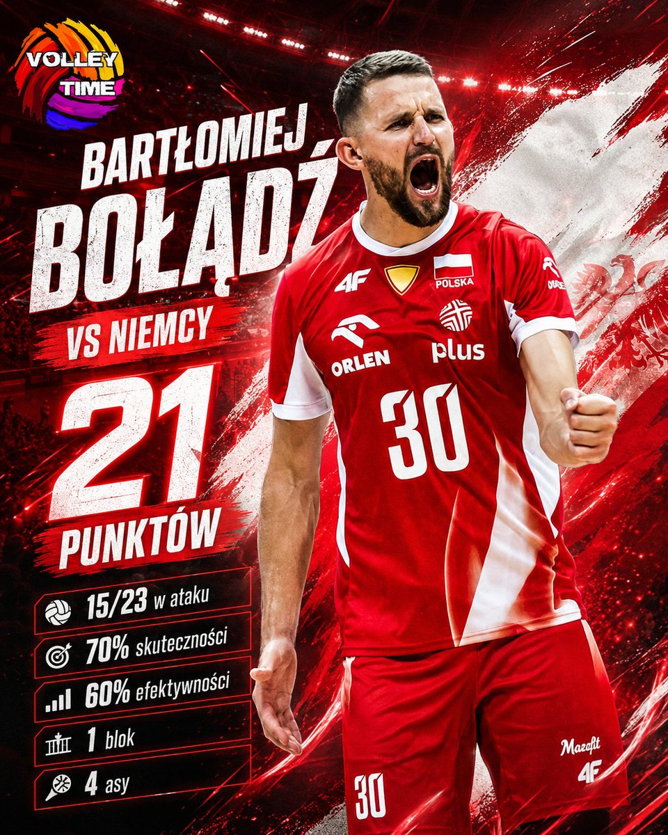 VolleyTime1's tweet photo. Bartłomiej Bołądź zagrał przeciwko Niemcom jak lider. 🔥

Bardzo mocny sygnał przed kolejnymi meczami VNL.

📸Volleyball World https://t.co/qlckuTsHib