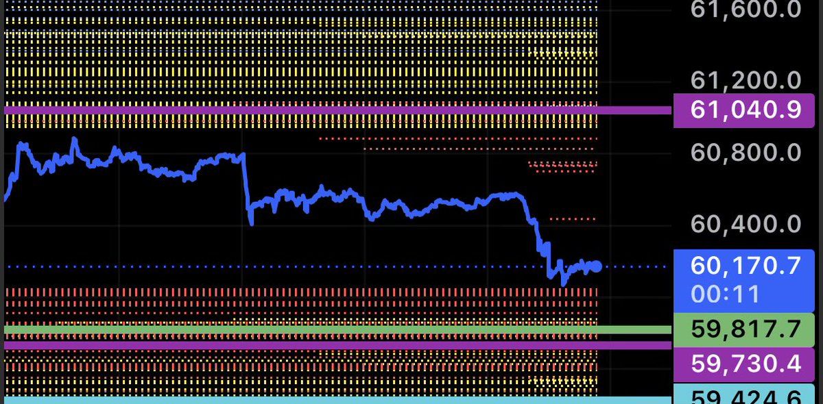 martypartymusic's tweet photo. No red lines will survive stop trying degenerates - first sign of insanity repeating failed attempts. 

The exchange bots 🤖 will hunt you no matter what the narratives. https://t.co/JjTnWAjhdV