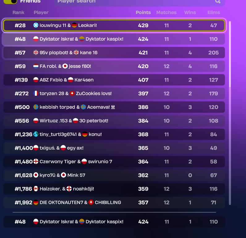 kaspixgoat's tweet photo. top 48 mongral skin cup WWW w/@Iskraboss goat igl https://t.co/F6YGnA6821
