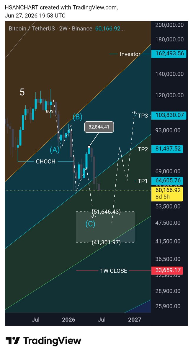 HasanChart tweet picture