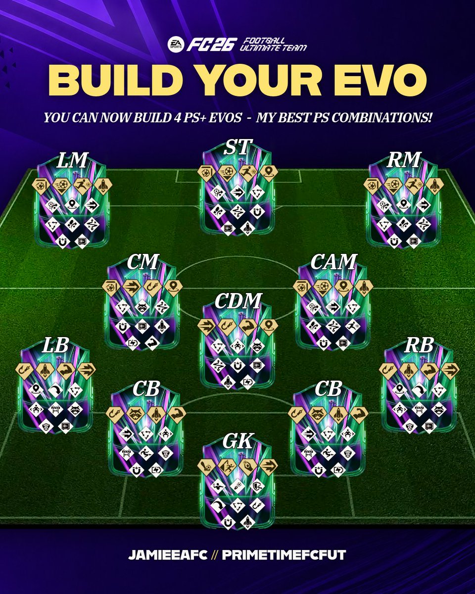 JamieEAFC's tweet photo. 🚨 The BEST PlayStyles for your Evos! 🆕

Now updated with 4 PS+'s 🧬

Like &amp; Bookmark for later 🤝

#FC26 https://t.co/SyWtsOxGQQ