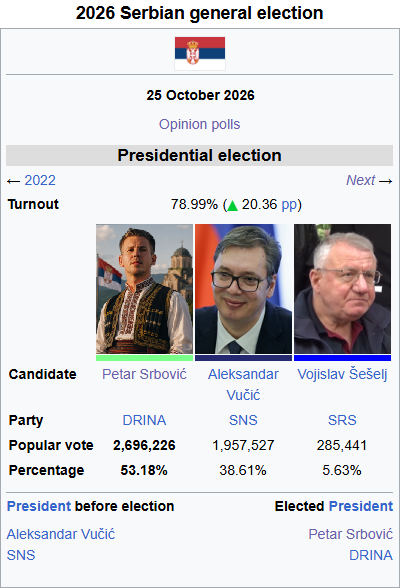 Szabadsag1956's tweet photo. Serbian president Vučić has resigned and there will be snap elections.

My prediction: https://t.co/LsS9vkdFtI