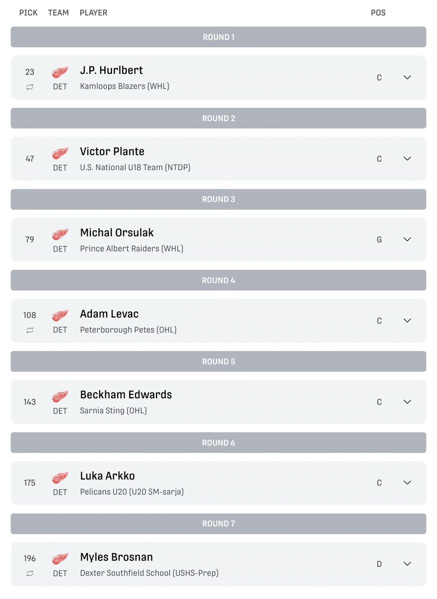 WingedWheelPod's tweet photo. The 2026 Detroit Red Wings Entry Draft class:

JP Hurlbert (forward) 23rd
Victor Plante (forward) 47th
Michal Orsulak (goaltender) 79th
Adam Levac (forward) 108th
Beckham Edwards (forward) 143rd
Luka Arkko (forward) 175th
Myles Brosnan (defenseman) 196th

#LGRW https://t.co/lp9nZgI54B