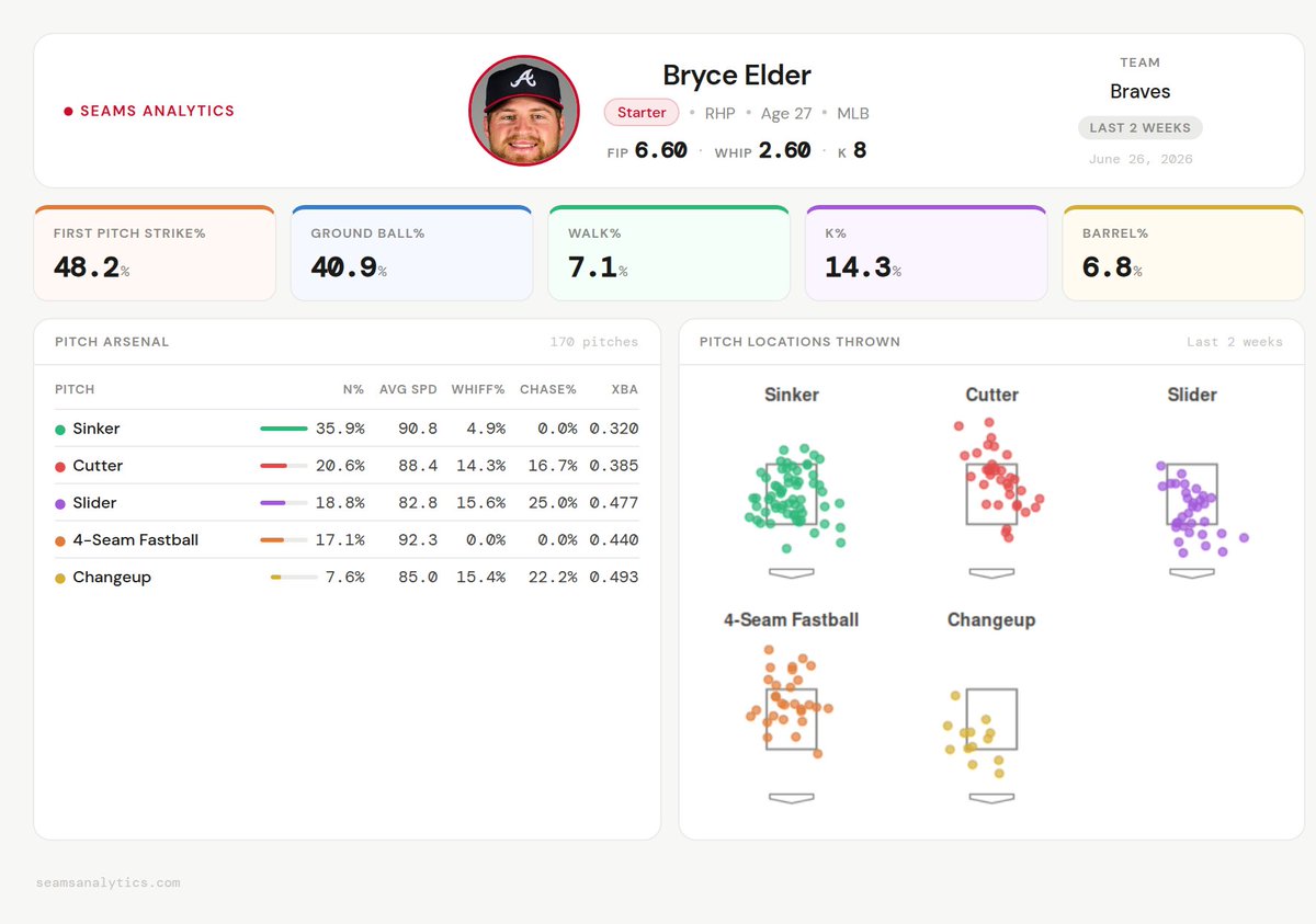 Seams Analytics tweet media