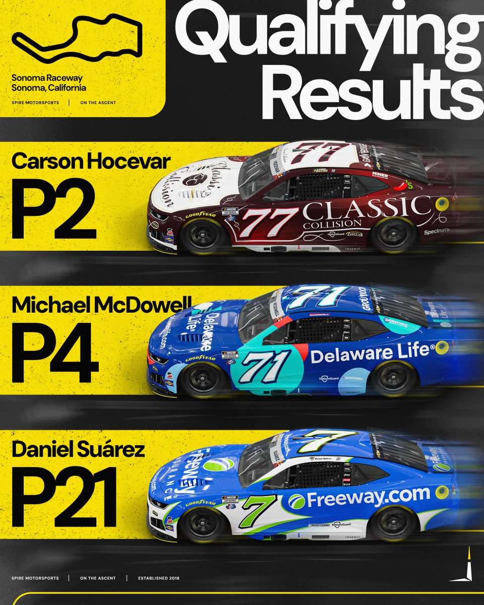 SpireMotorsport's tweet photo. It'll be back-to-back front-row starts for @CarsonHocevar‼️ https://t.co/ma9zF35AW8