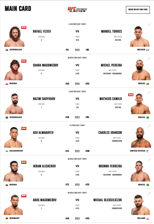 cbdoilRSA's tweet photo. UFC Fight Night Fiziev vs Torres
Sat, Jun 27 2026
MAIN CARD RESULTS #UFCBaku #ufc #ufcfightnight #ufcresults
National Gymnastics Arena, Baku Azerbaijan https://t.co/LzSXCmuDW7