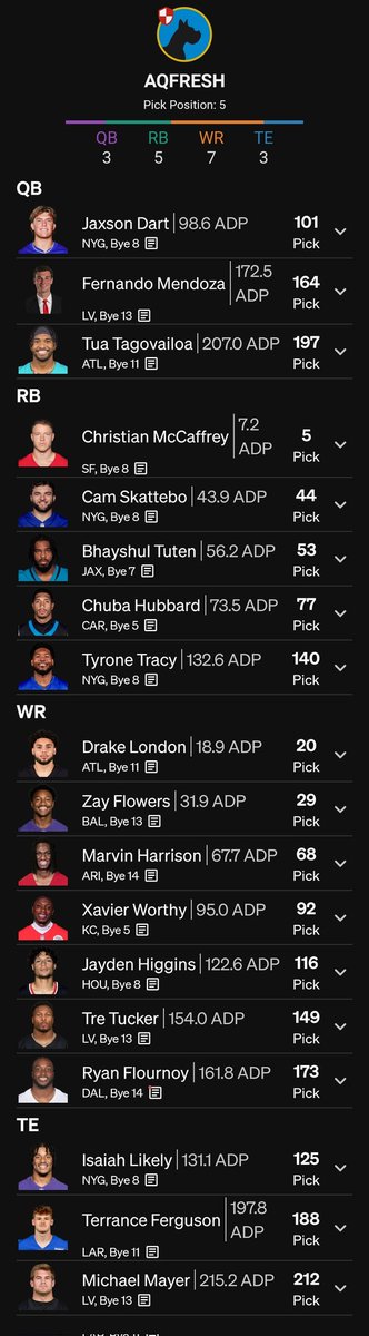 AQfresh's tweet photo. Poodle
•3573, Giants Raiders Falcons
•#intheroom with @playerqDFS 
•first post-draft CMC click of the year
•plans changed like 6 times during this one
•Week 17 bring backs in Flournay v Giants and Marv v Vegas https://t.co/PTdMhlhrWZ