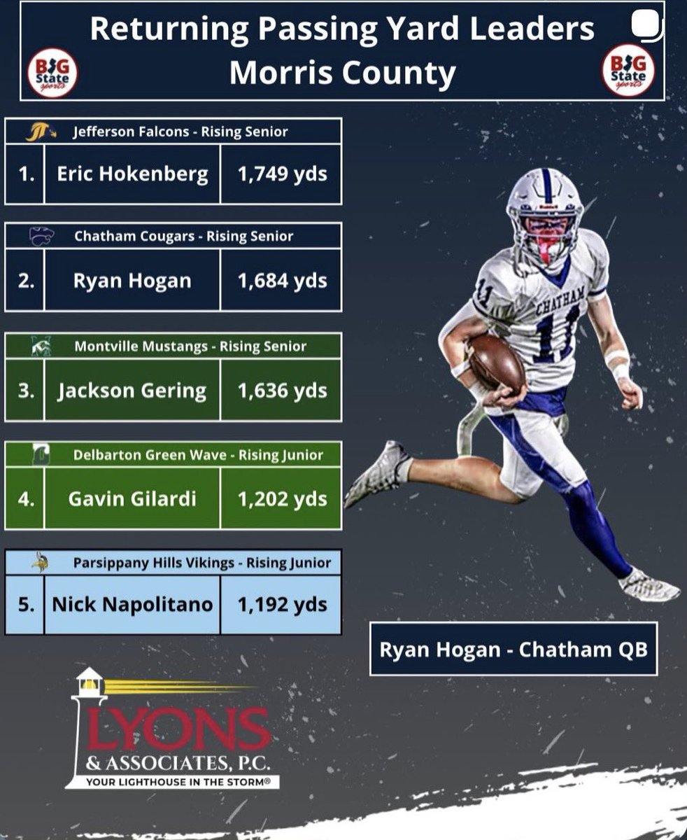 nicknaps9's tweet photo. Junior season around the corner! @QBC_NJ https://t.co/4OAlNcP6sw