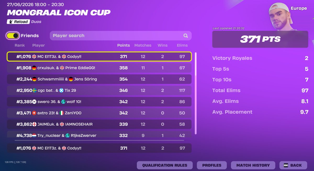hatim16989614's tweet photo. Qualed skin cup w late start carried tm8 very hard https://t.co/LOBnNGTpk8