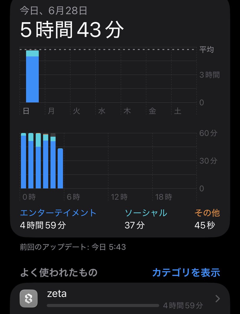 3w6yn's tweet photo. Twitterかzetaしか開いてない😭 https://t.co/MbZDfhgCyS