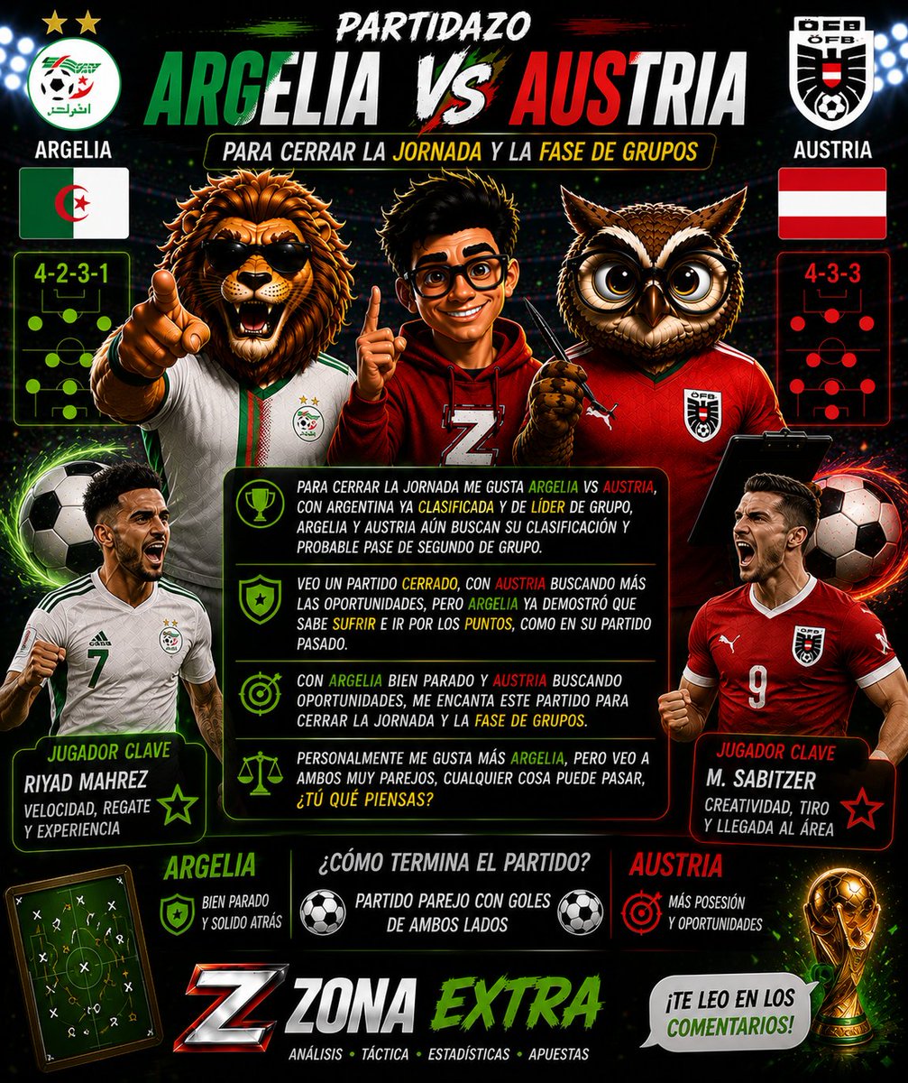 ZonaExtra21's tweet photo. Análisis ultimo día de la fase de grupos https://t.co/OEBs4Yf6ES