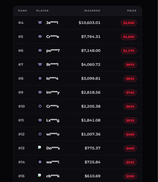 imRenVy's tweet photo. ⏰ Only 3 Days Left!

🏆 $25,000 Roobet Leaderboard + Wager Rewards

For help getting signed up DM me or open up a ticket in the Discord. https://t.co/gNEhYIYfPx

🩸Use code Lacy https://t.co/c1jBdGQmDL https://t.co/pA4T8wyaLT