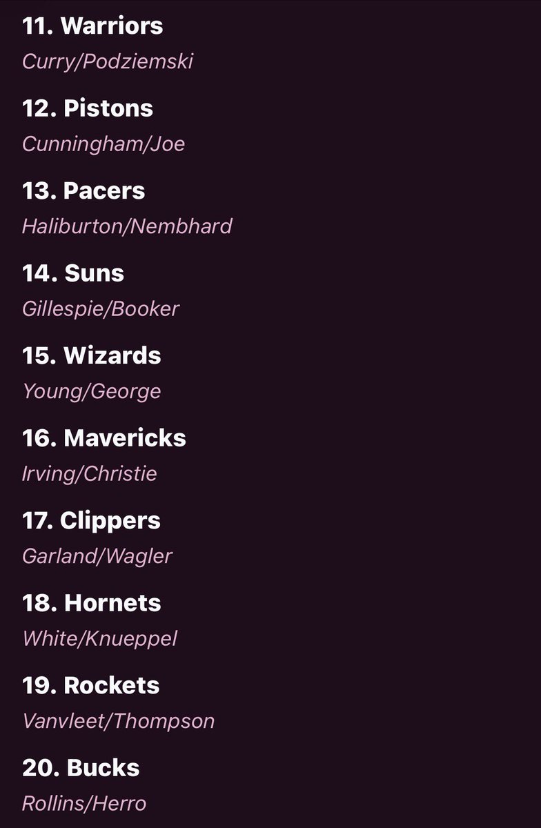 hoodigainer's tweet photo. Every teams starting backcourt (subject to change) https://t.co/HydnuLtPun