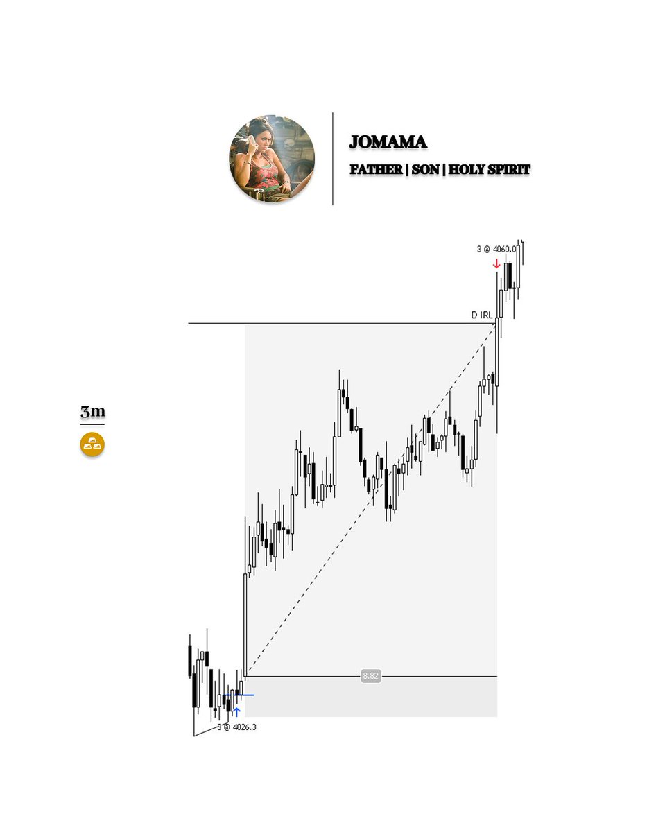 Jomama_45's tweet photo. $GC +8r https://t.co/sx0LTyTQ2y