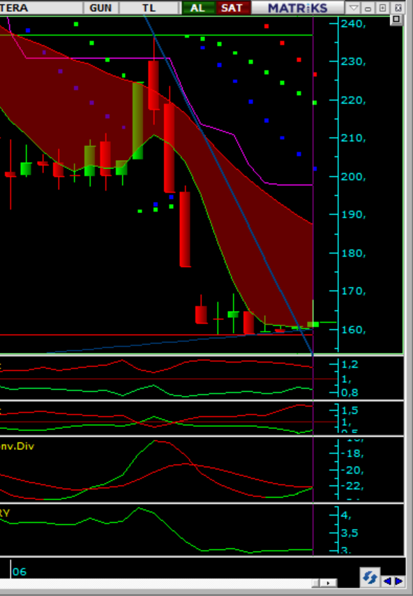 ernerdvn's tweet photo. #tera #xu100 #endeks #borsa #hisse

Stop 158.5 https://t.co/Oe21f4tqPs