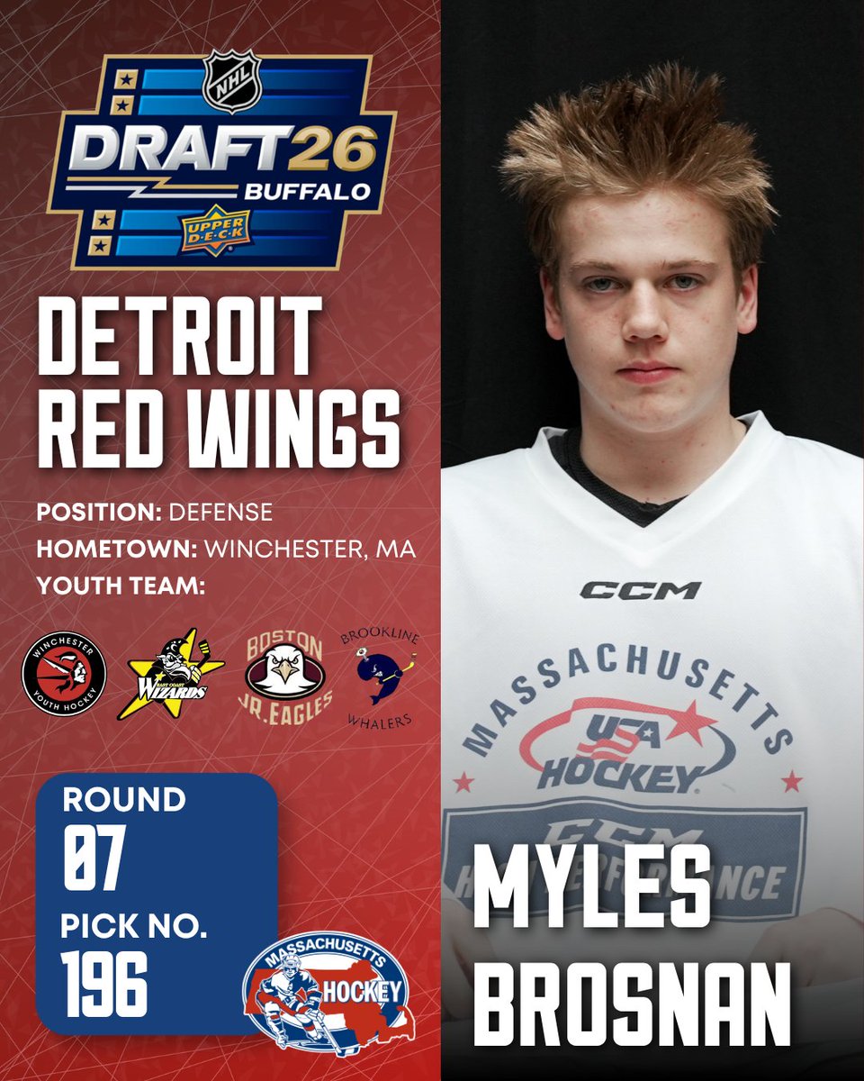 Mass_Hockey's tweet photo. Myles Brosnan is taking his talents to Detroit! Congratulations to the Winchester native on being drafted by the Red Wings in the 7th round (196th overall) of the 2026 NHL Draft! #MassProud https://t.co/lSpg3J2QuR