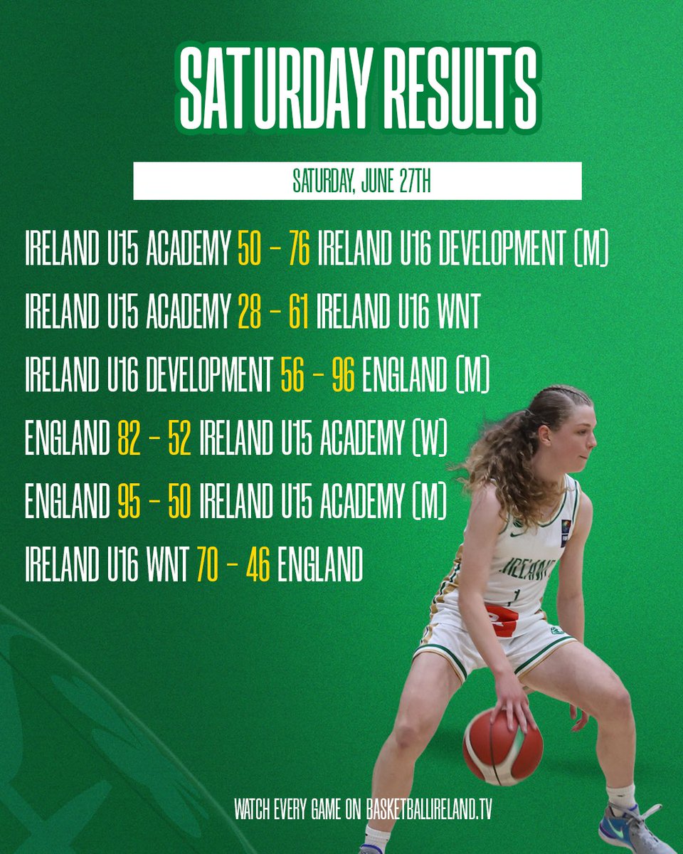 BballIrl's tweet photo. That concludes day one of the Basketball Ireland Academy Invitational tournament 🤩

Two more days of action left here in the National Basketball Arena!

#GreenMeansGo ☘️ | #IrishBasketball https://t.co/F8J4oxxjuR