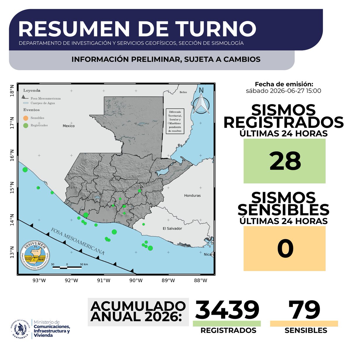 insivumehgt's tweet photo. SISMOS REGISTRADOS EN LAS ÚLTIMAS 24 HORAS EN EL TERRITORIO DE GUATEMALA.
27 de junio de 2026

#SomosINSIVUMEH #PasiónPorLaCiencia #AlPuebloDignoSeLeResponde #CIV #SismoGT #TemblorGT https://t.co/Yz9RyMmEe0