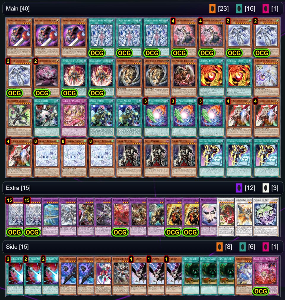 hazelthejoy's tweet photo. Genesys Weekly 6/27/26 - Chaos Origins Prerelease!(30 players)  

1st: Blitzclique
2nd: Melffy
3rd: Chimera Invoked
4th: Earth Machine FTK

Join the Genesys Discord to play in the next event -> https://t.co/DcXTWIfGW1 
#yugioh #YGOGenesys https://t.co/TipS9gLJcp