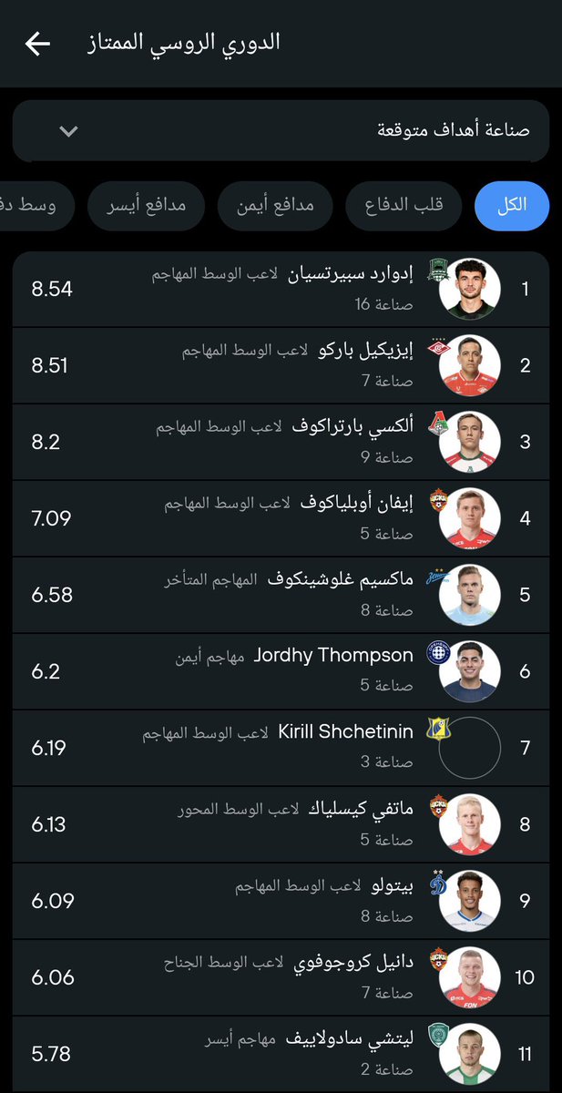 MEDO_ALSHAREIF's tweet photo. @FabrizioRomano @hj14522 💚👑 احصائيات 🔥🔥🔥💚💚 https://t.co/oMeZMSoEYv